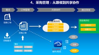 專(zhuān)業(yè)高效，助您無(wú)憂(yōu)運(yùn)營(yíng)——惠州金蝶軟件服務(wù)中心